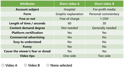 Public’s preferences for health science popularization short videos in China: a discrete choice experiment